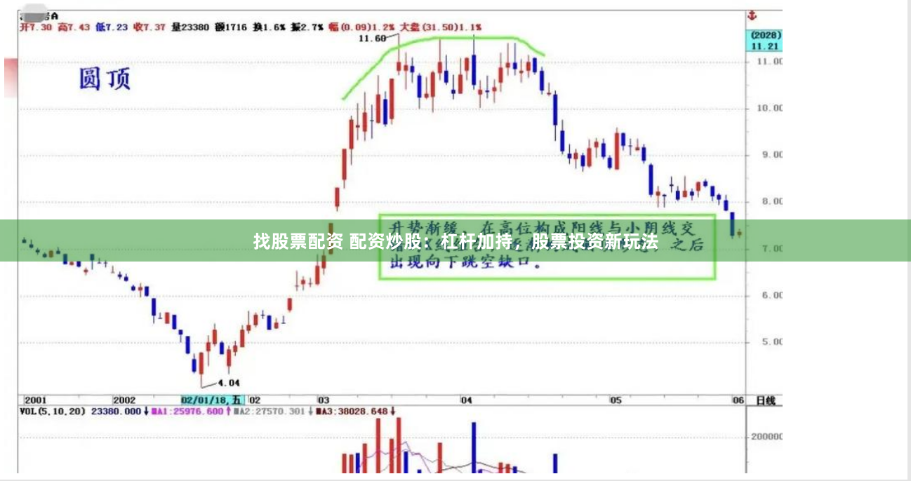 找股票配资 配资炒股：杠杆加持，股票投资新玩法