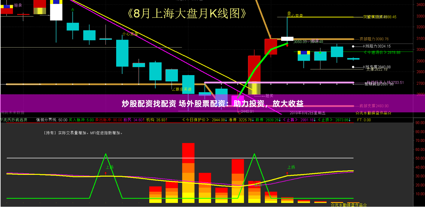 炒股配资找配资 场外股票配资：助力投资，放大收益