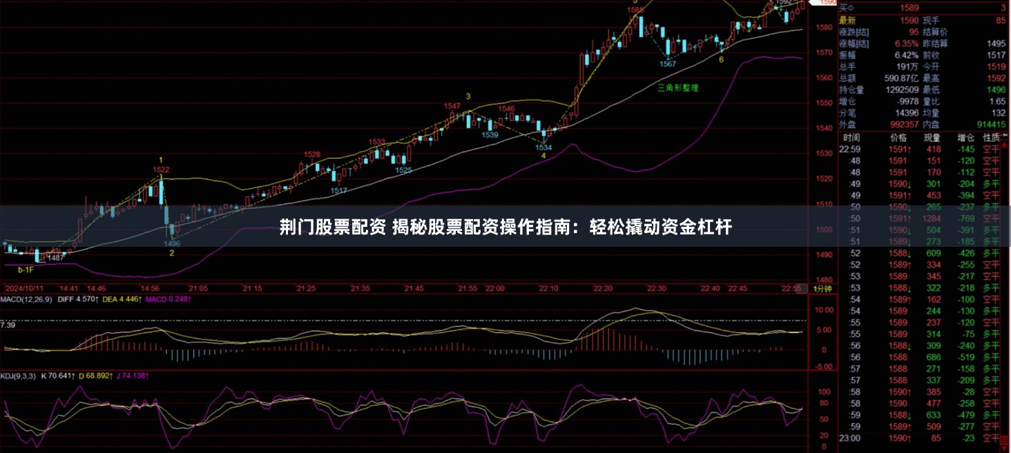 荆门股票配资 揭秘股票配资操作指南：轻松撬动资金杠杆