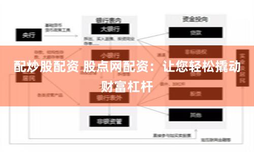配炒股配资 股点网配资：让您轻松撬动财富杠杆