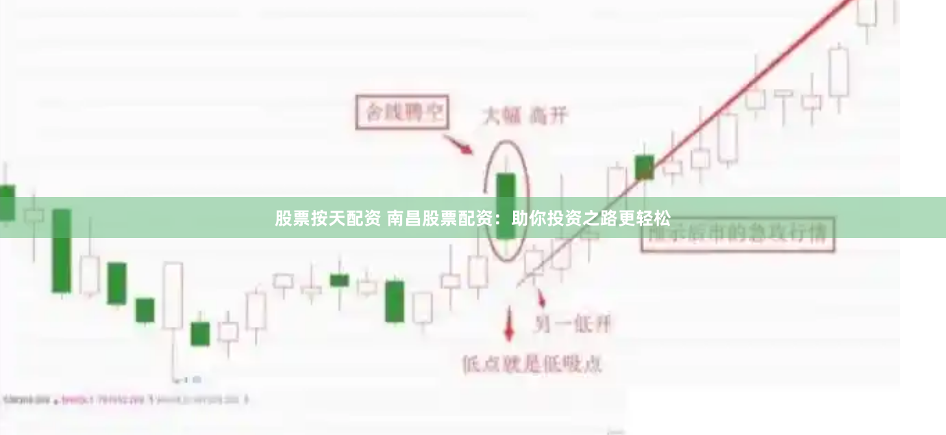 股票按天配资 南昌股票配资：助你投资之路更轻松