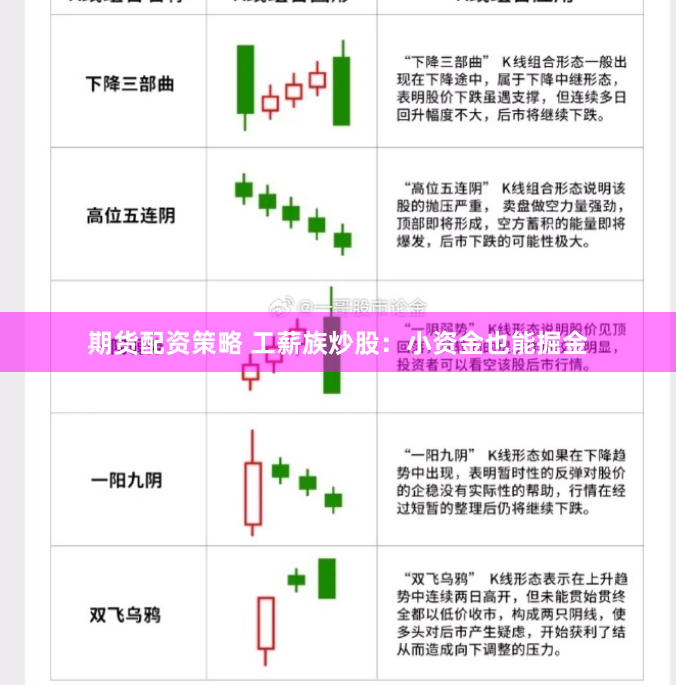 期货配资策略 工薪族炒股：小资金也能掘金