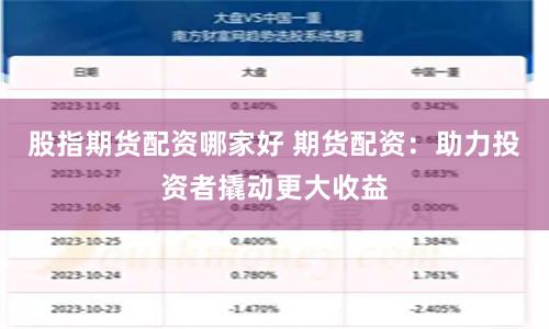 股指期货配资哪家好 期货配资：助力投资者撬动更大收益