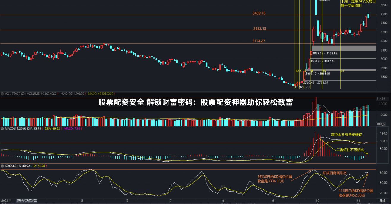 股票配资安全 解锁财富密码：股票配资神器助你轻松致富