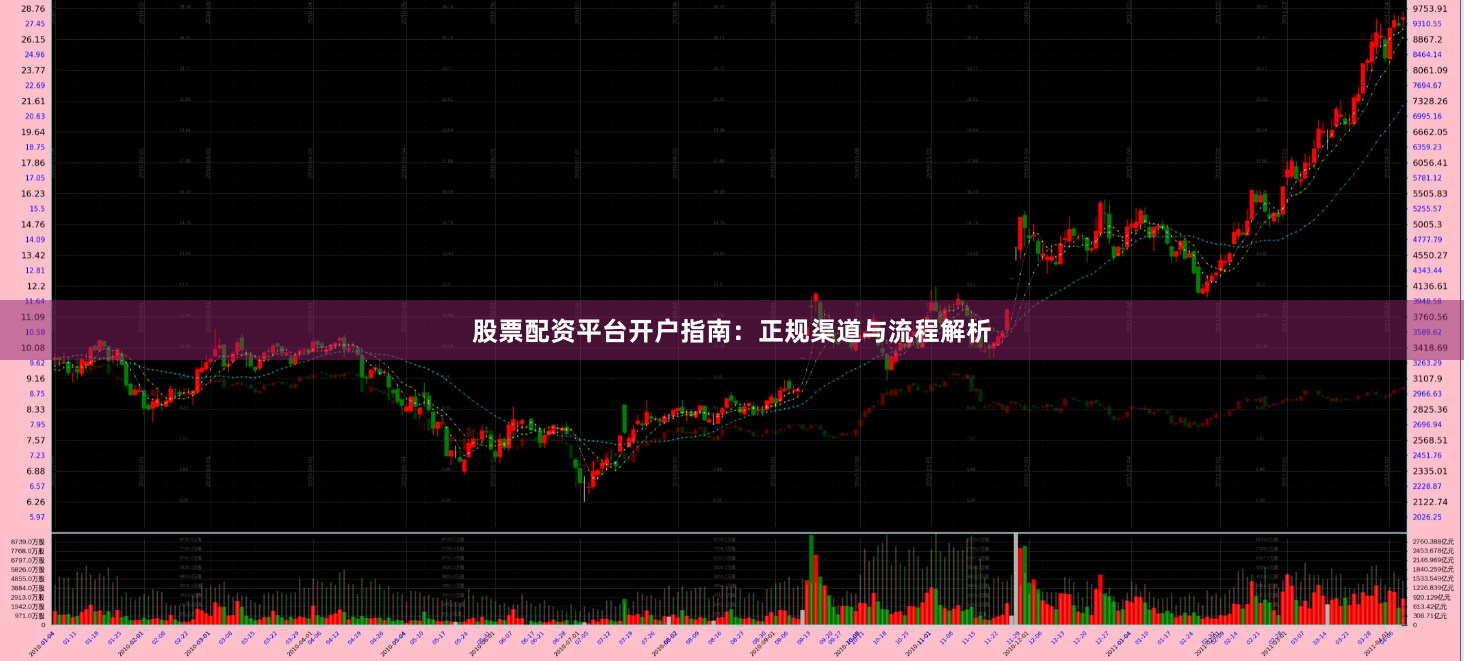 股票配资平台开户指南：正规渠道与流程解析