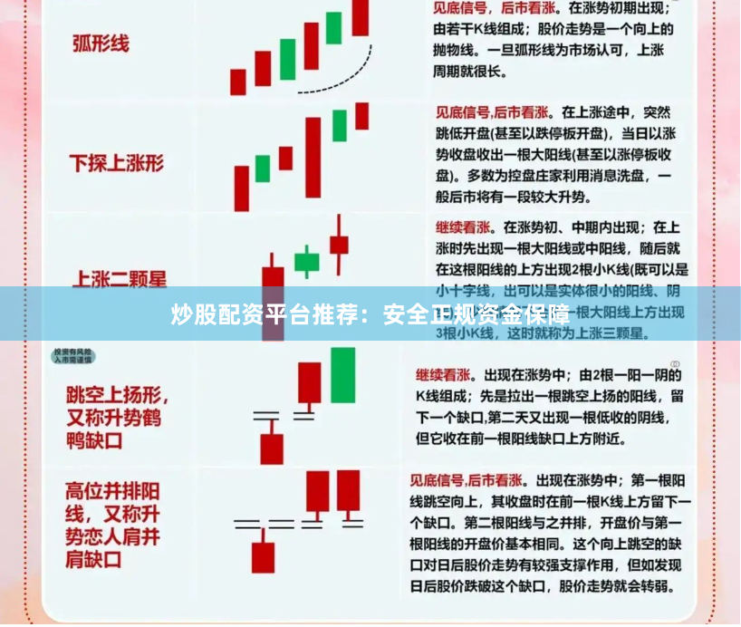 炒股配资平台推荐:安全正规资金保障