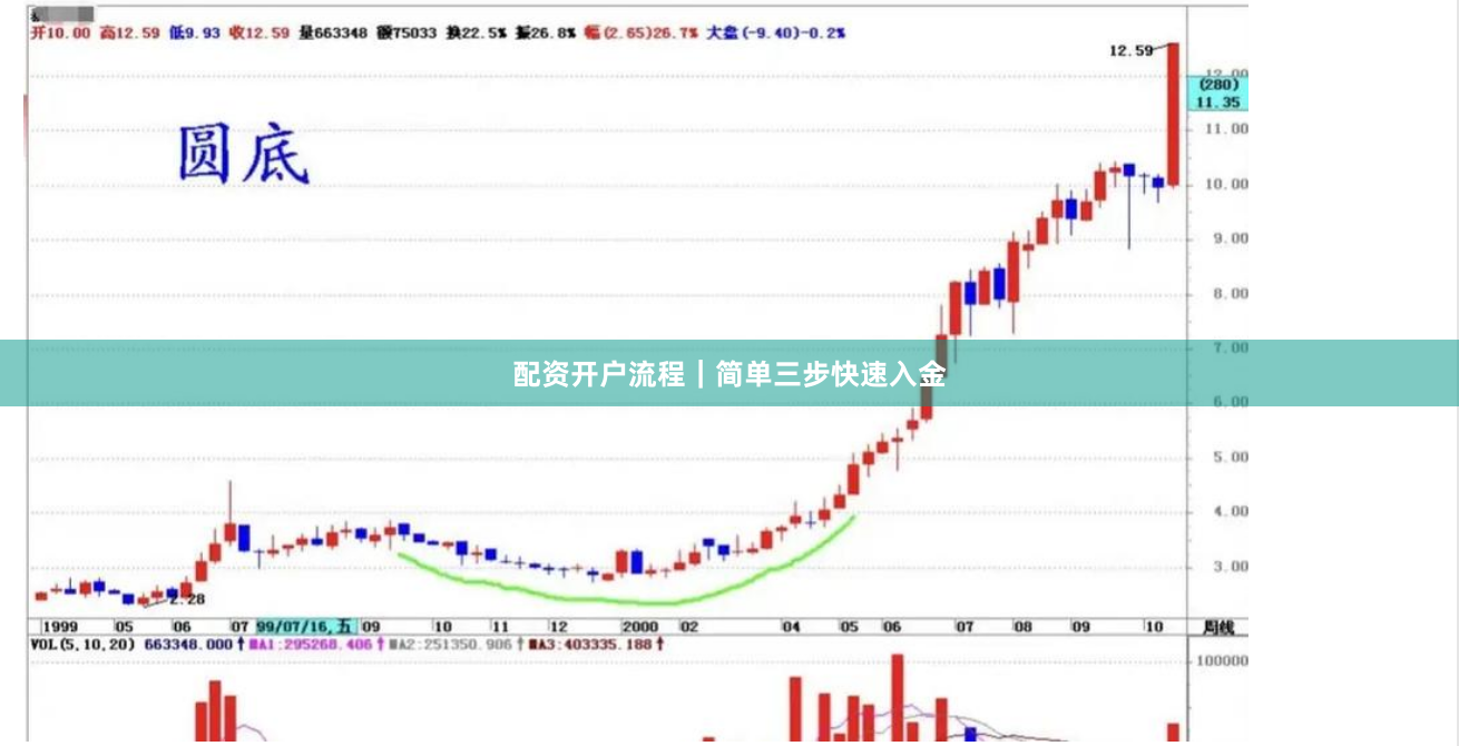 配资开户流程｜简单三步快速入金