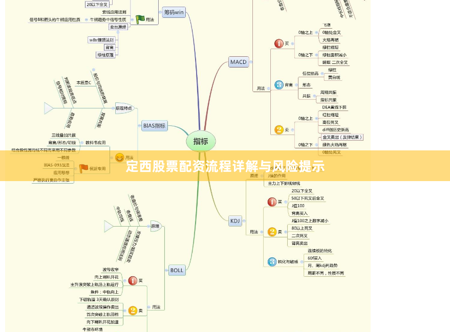定西股票配资流程详解与风险提示