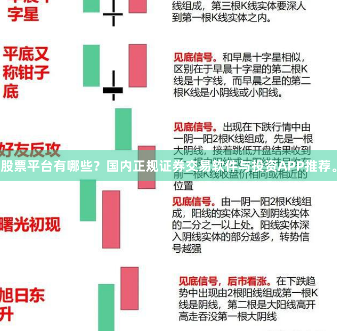 股票平台有哪些？国内正规证券交易软件与投资APP推荐。