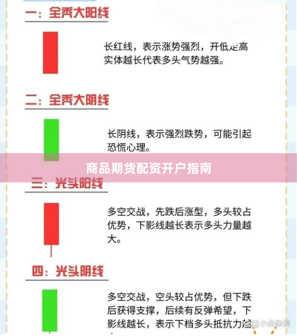 商品期货配资开户指南
